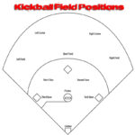 The Kickball Field Positions Dimensions And Diagrams Kickball Zone