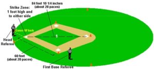 The Kickball Field: Positions, Dimensions And Diagrams - Kickball Zone