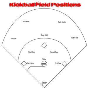 The Kickball Field: Positions, Dimensions And Diagrams - Kickball Zone